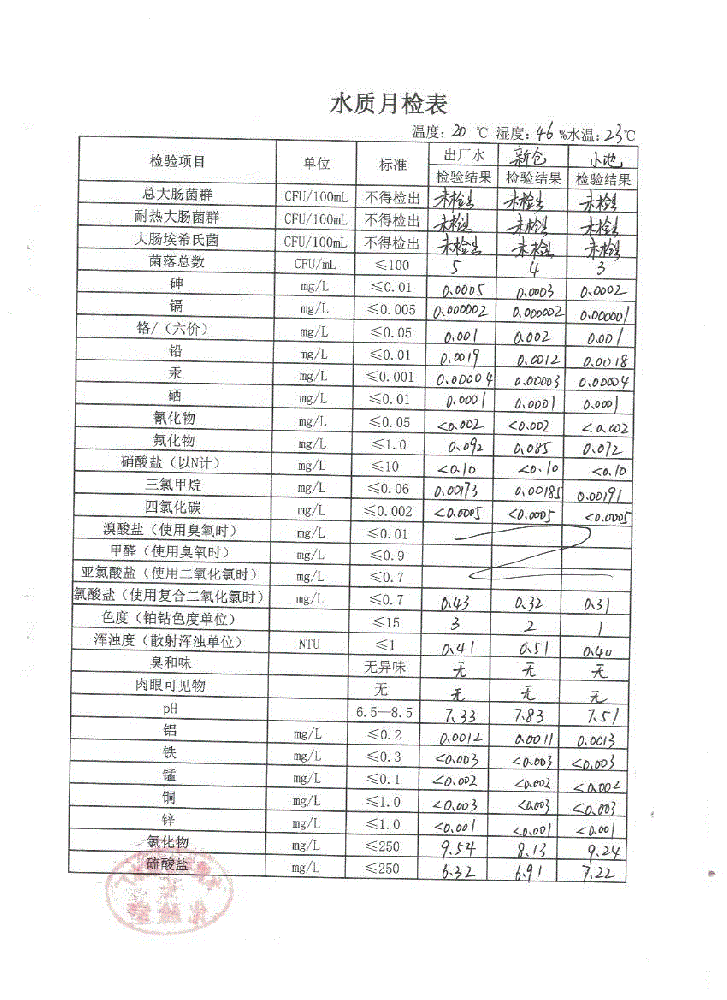 水质月检表2022.10(1).gif