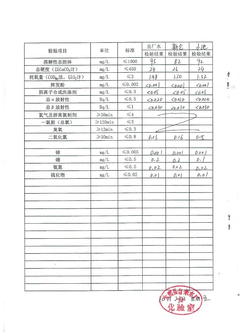 水质月检表2022.10(2).gif