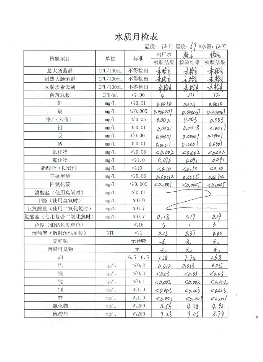 水质月检表1（1）.jpeg