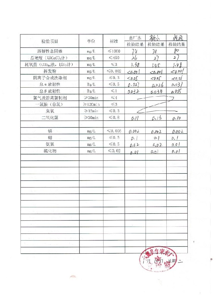 水质月检表1（2）.jpeg