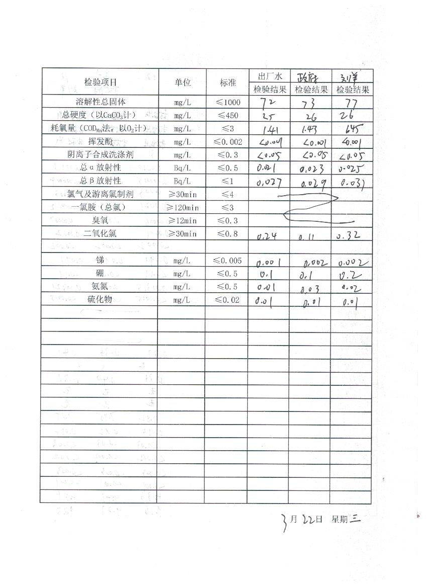 水质月检表3（2）.jpeg