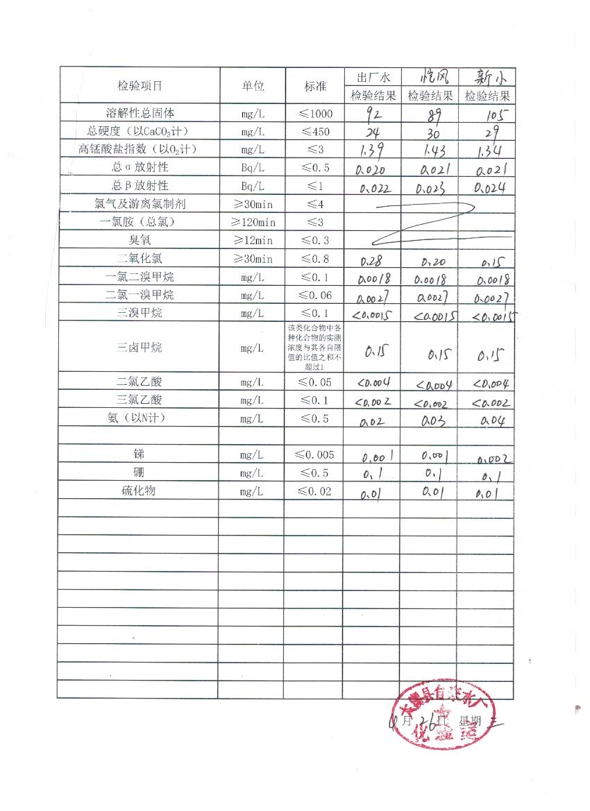 水质月检表4（2）.jpeg