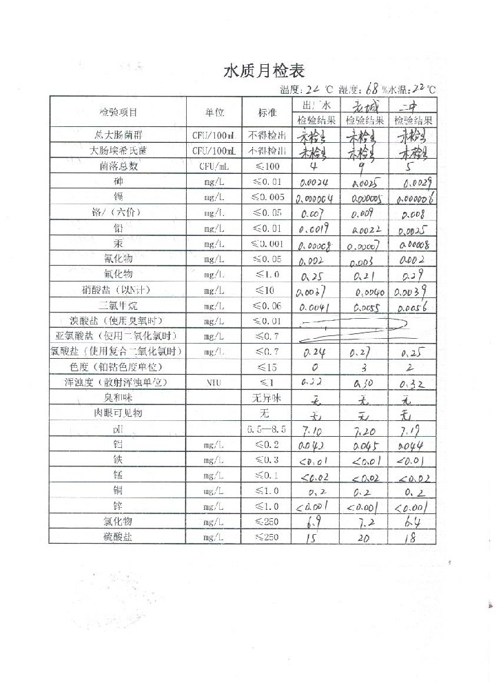 水质月检表10（1）.jpeg