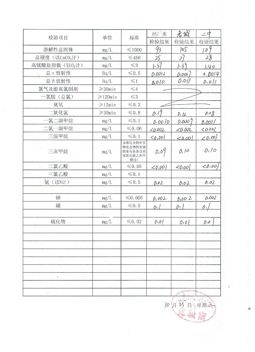 水质月检表10（2）.jpeg