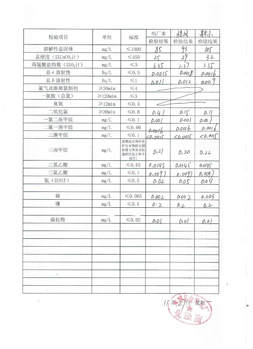 水质月检表11（2）.jpeg